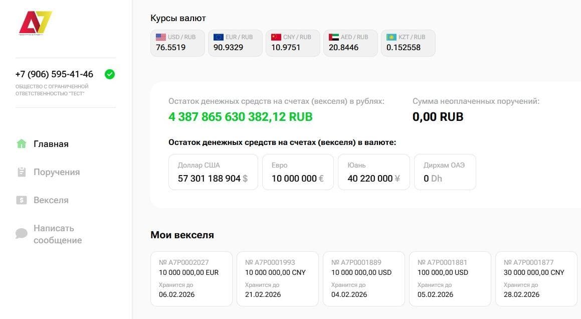 Пример дашборд